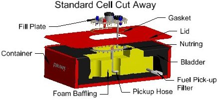 Fuel Cell Expanded Diagram